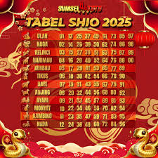 Prediksi togel harian